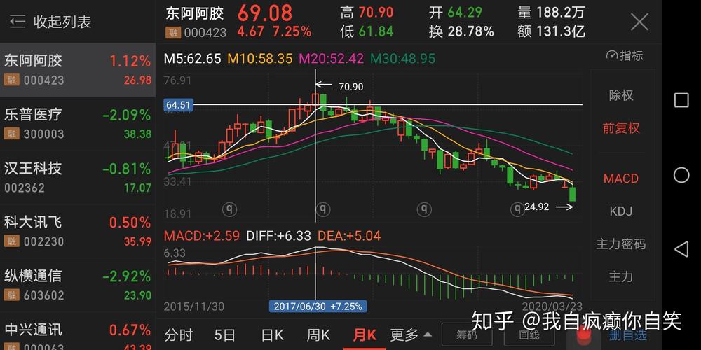 002075-002075股价