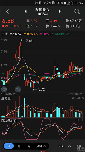 陕国投-陕国投a000563股吧