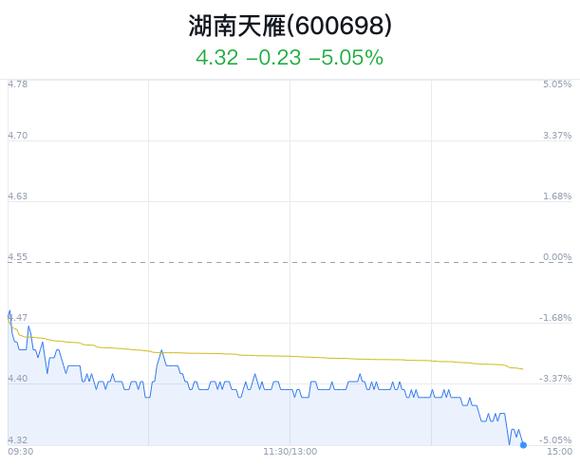 002258-湖南天雁股票股吧