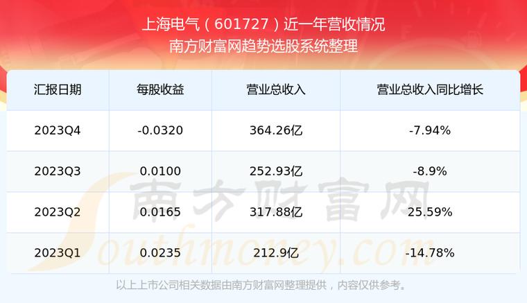 上海电气股票-上海电气股票值得长期持有吗