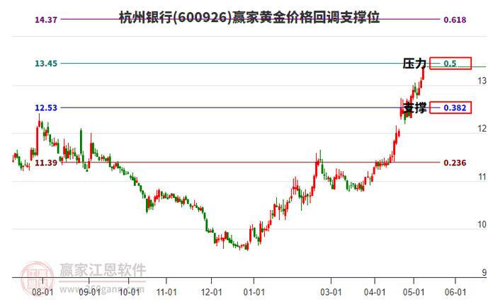 杭州银行-杭州银行 股票