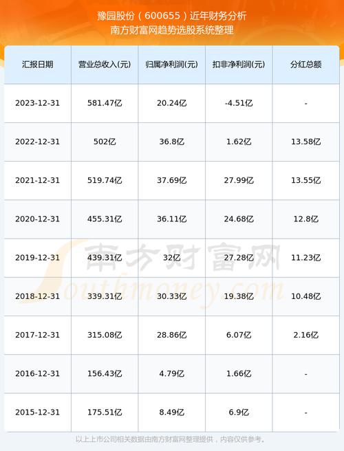 600655-600655豫园商城股票行情