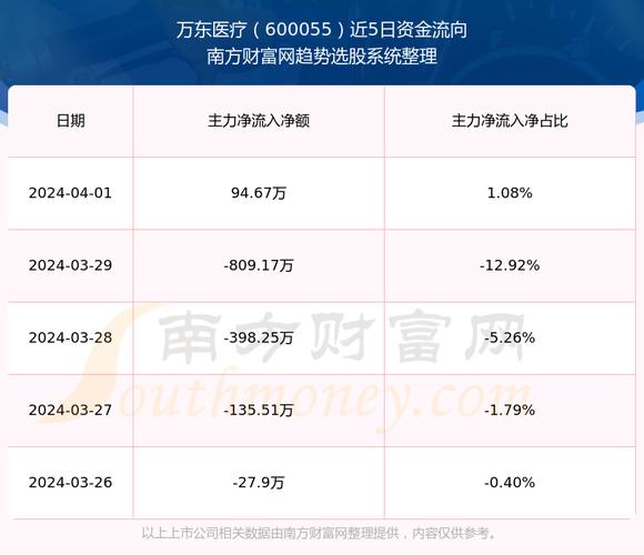 600055-600055股吧