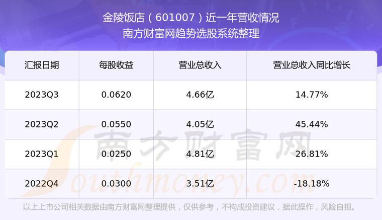 关于金陵饭店股票的信息