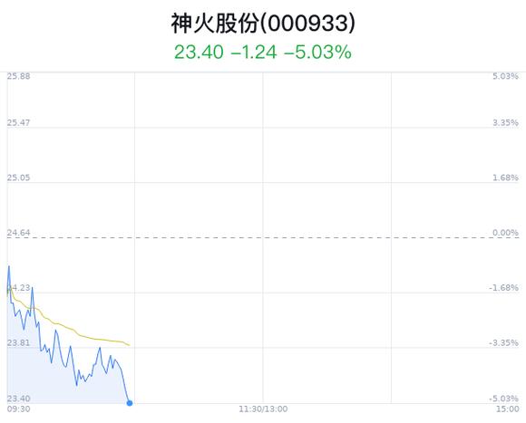 神火股份股票-神火股份股票价格多少