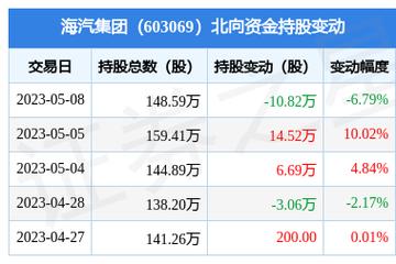 海汽集团股票-海汽集团股票还能持有吗