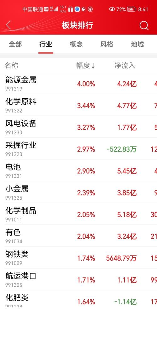 000584股票-000584股票价格03上证指数