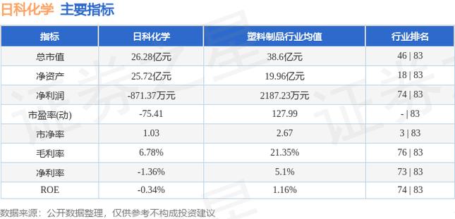 日科-日科化学最新消息