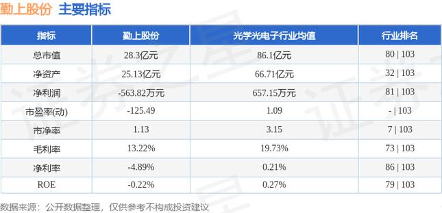 002638-002638股价