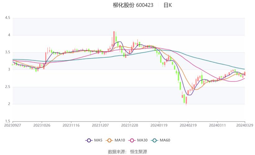 柳化股份-柳化股份股票