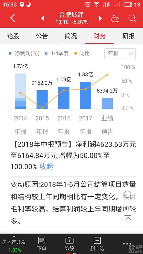 002208合肥城建-002208合肥城建东方财富股吧