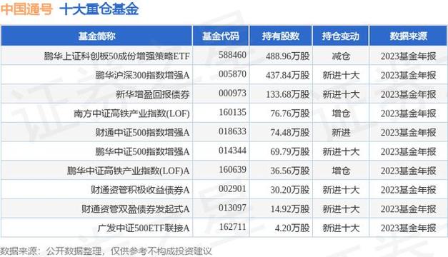 688009-688009中国通号手机东方财富 资金流向