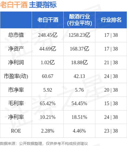 600559老白干酒-600559老白干酒最新分析