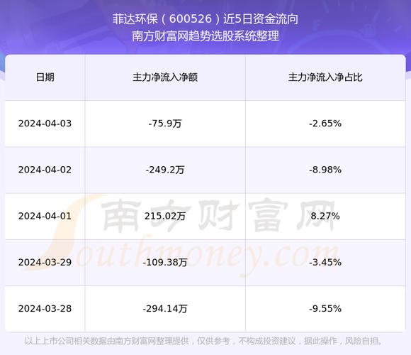 菲达环保股票-菲达环保股票新消息