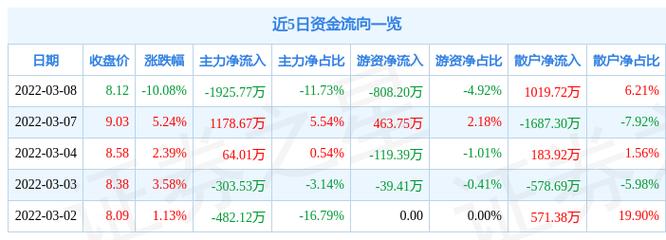 飞力达股票-飞力达股票属于什么股