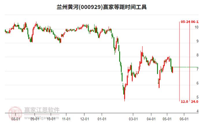 兰州黄河000929-兰州黄河000929股票股吧