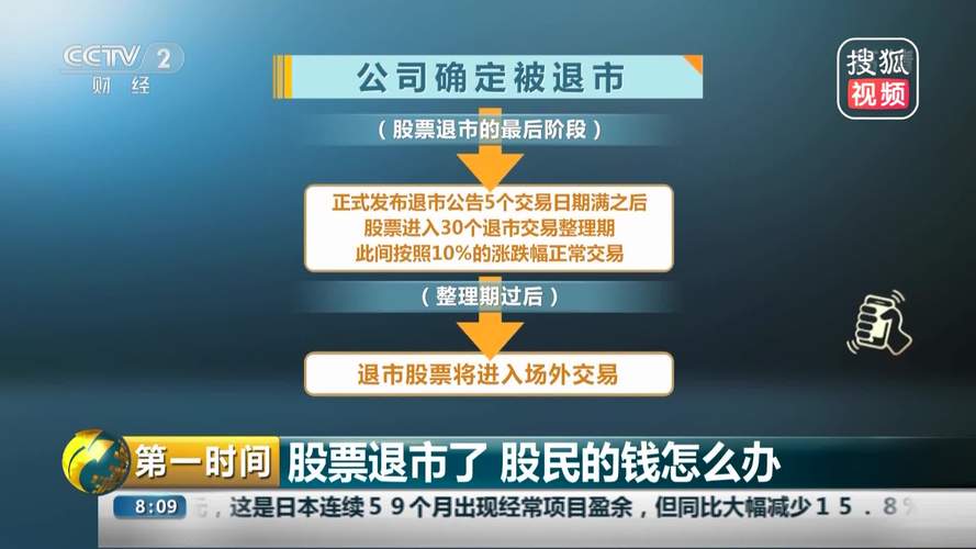 宋都股份-宋都股份退市后股民手里的股票卖不掉怎么办