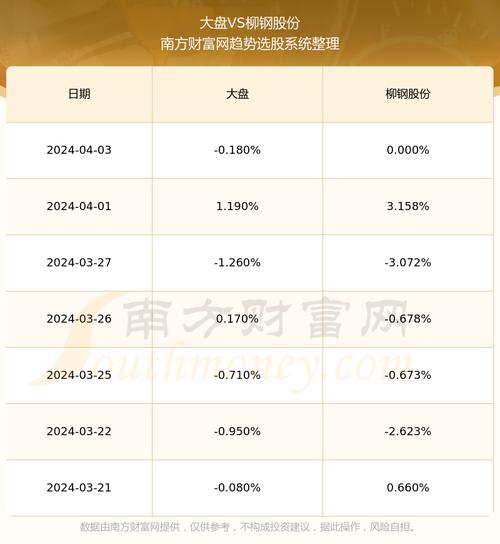 601003柳钢股份-601003柳钢股份股吧讨论