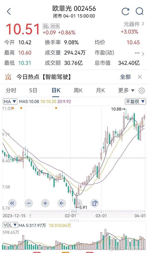 002456欧菲光-002456欧菲光股票股最新消息