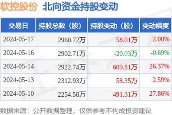 002073软控股份-002073软控股份股吧