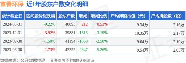 002479-002479富春环保股票
