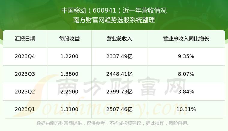 中移动-中移动股价