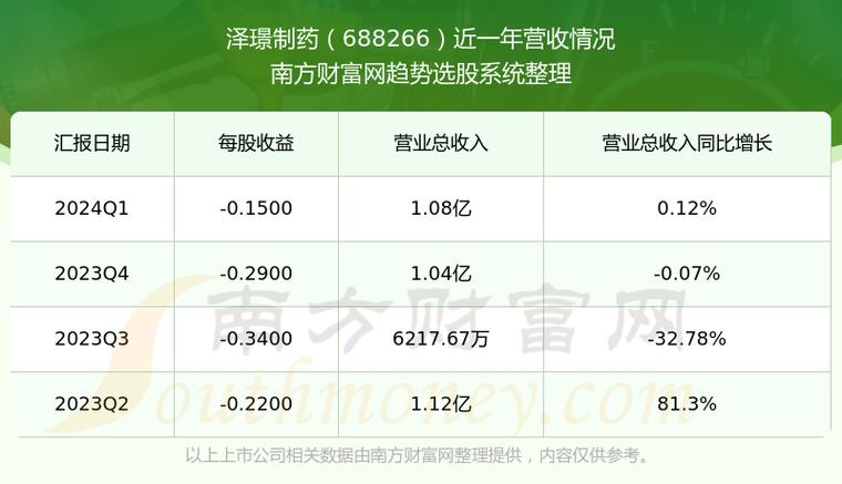 688266-688266泽璟制药东方财富讨论