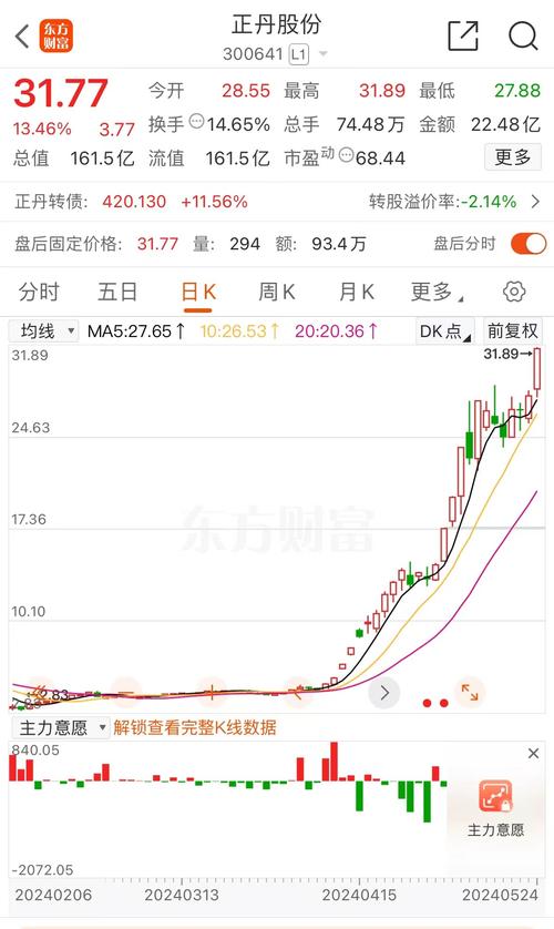 金钟股份-金钟股份东方财富价格行情