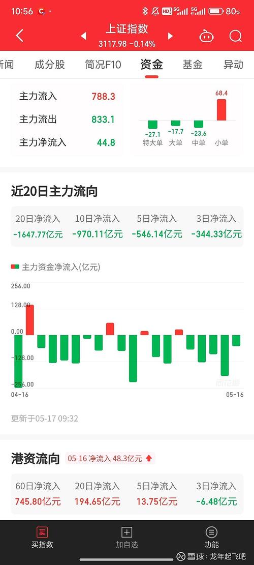 600252-000001上证指数实时行情