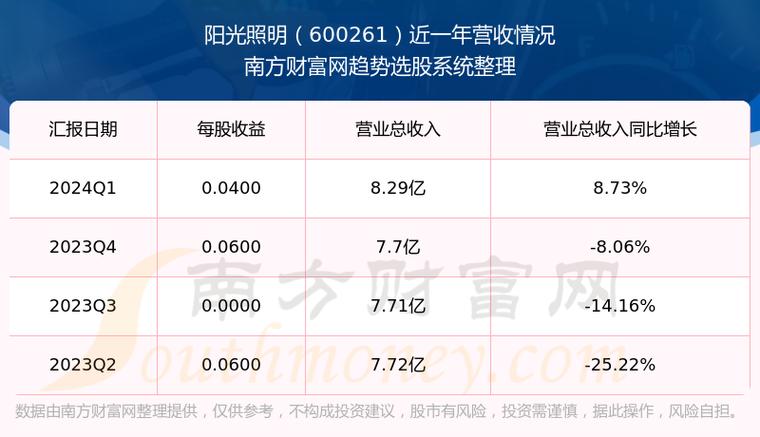阳光照明股票-阳光照明股票行情分析