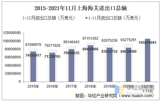 海关出口数据-海关出口数据统计口径