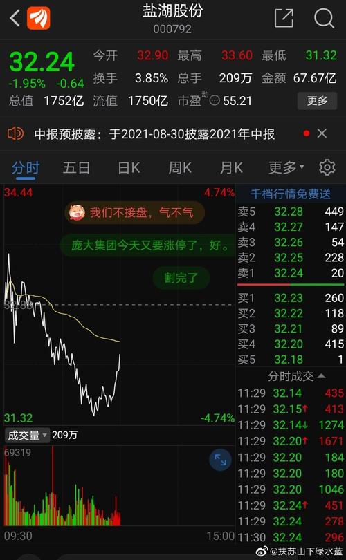 盐湖股份000792-盐湖股份000792明天走势