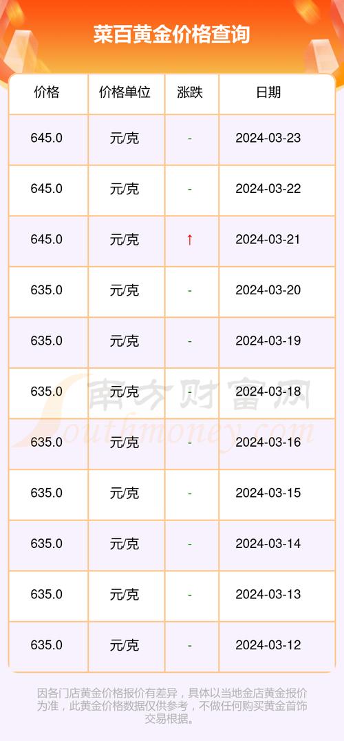 菜百-菜百回收黄金多少钱一克