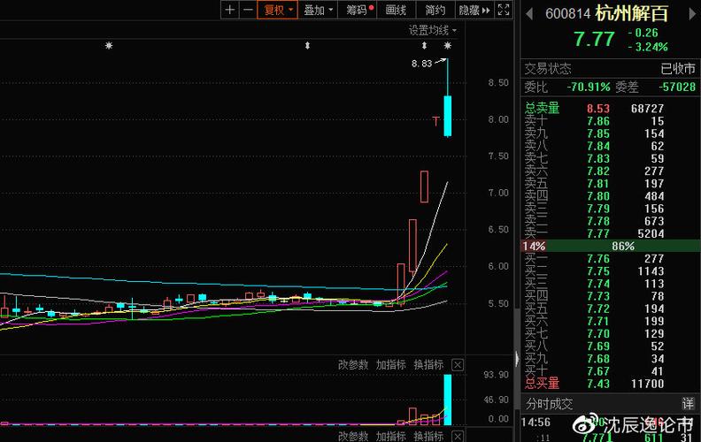 杭州解百股票-杭州解百股票怎么样