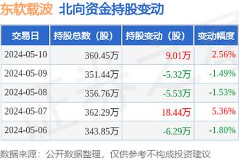 300183东软载波-300183东软载波股票