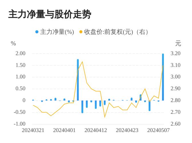 大众交通股票-大众交通股票股