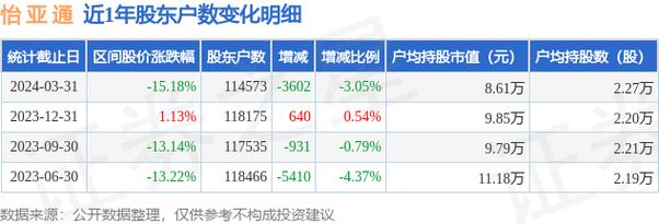 002183怡亚通-002183怡亚通股吧分析讨论