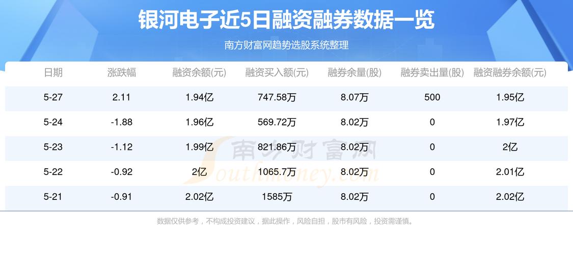 银河电子002519-银河电子股票行情