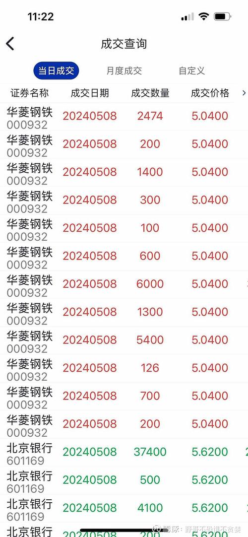 000932-000932股票行情