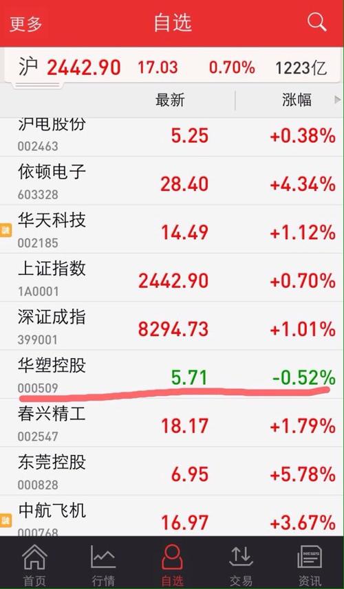 华塑控股股票-华塑控股股票股吧