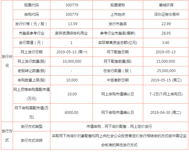 今日新股申购一览表-今日新股申购一览表日联申购