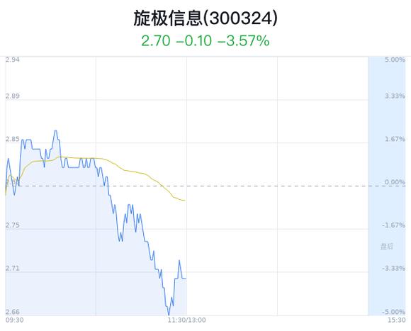 旋极信息-旋极信息股票