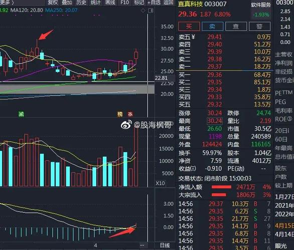直真科技-直真科技属于什么板块