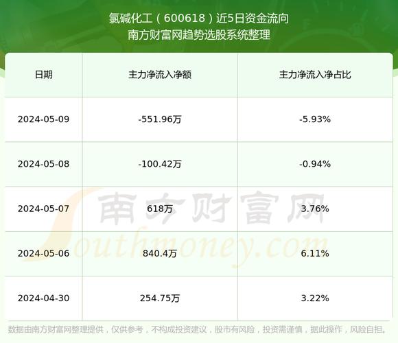 氯碱化工股票-氯碱化工股票怎么样