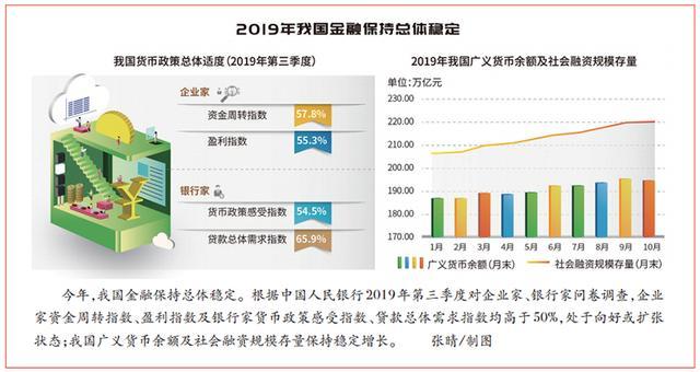 稳健货币政策-稳健货币政策表现在哪些方面