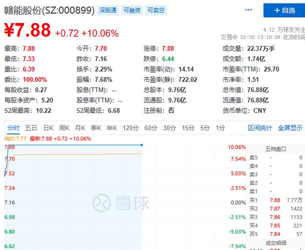 赣能股票-赣能股票代码