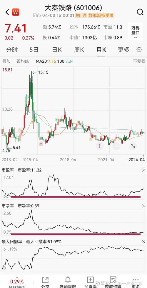 大秦铁路-大秦铁路股票行情