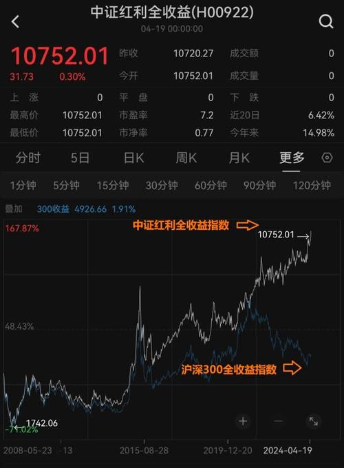 601000-601000062工商银行什么意思?
