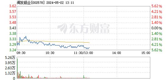 闽发铝业-闽发铝业股票