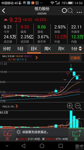 恒力石化-恒力石化股票股吧